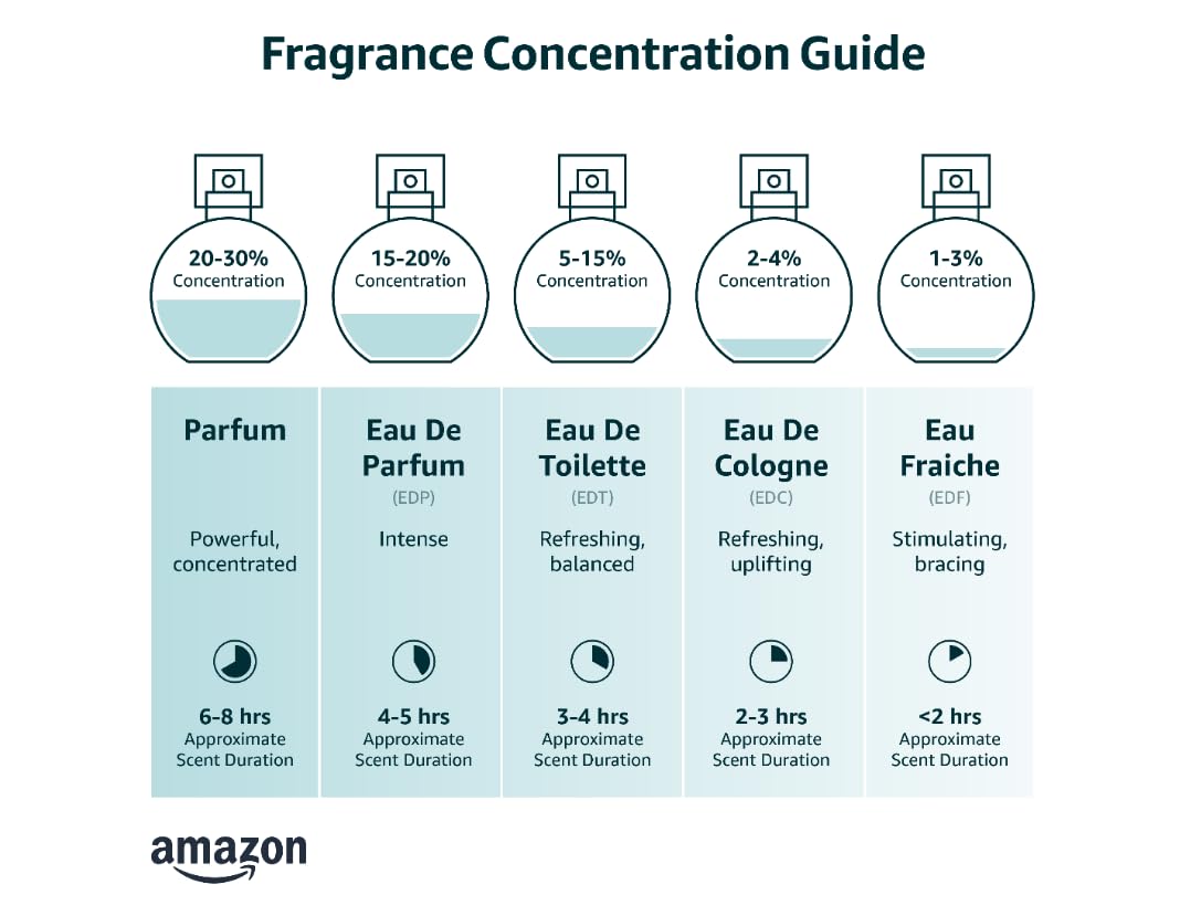 Eau De Toilette Spray 2.2 fl. oz. F940