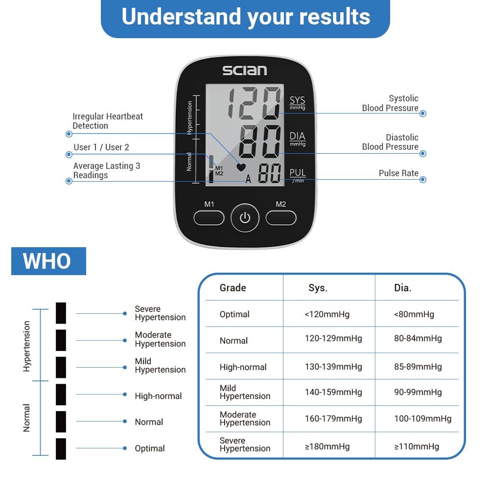 Automatic Upper Arm Blood Pressure Monitor with Large Cuff D9101