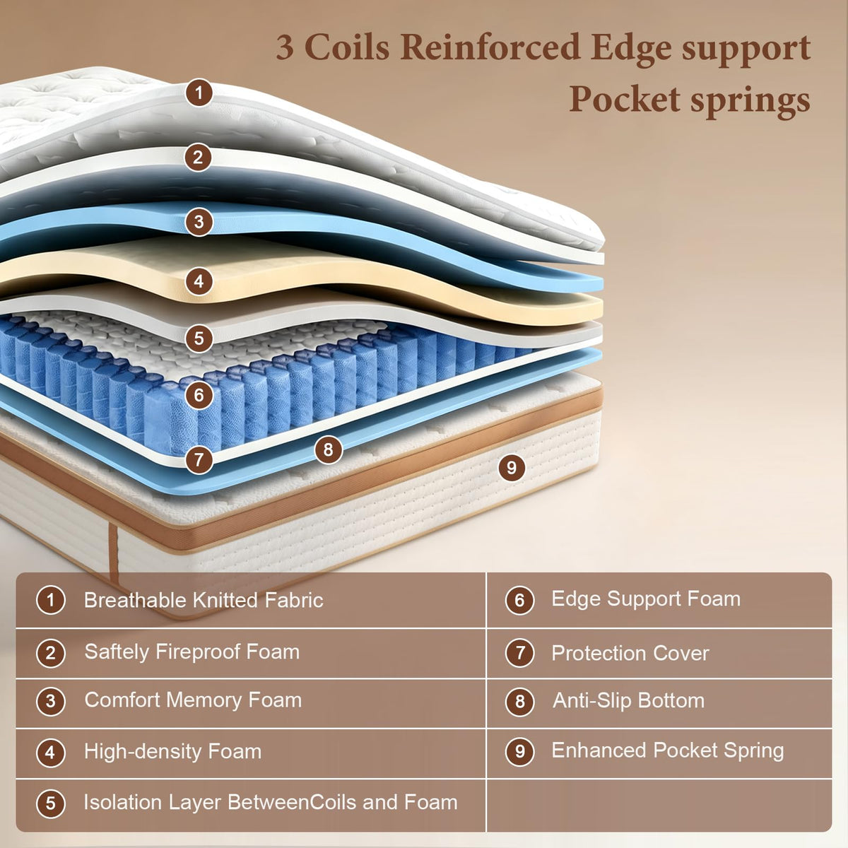 Full 10 Inch Hybrid Memory Foam Mattress A9285