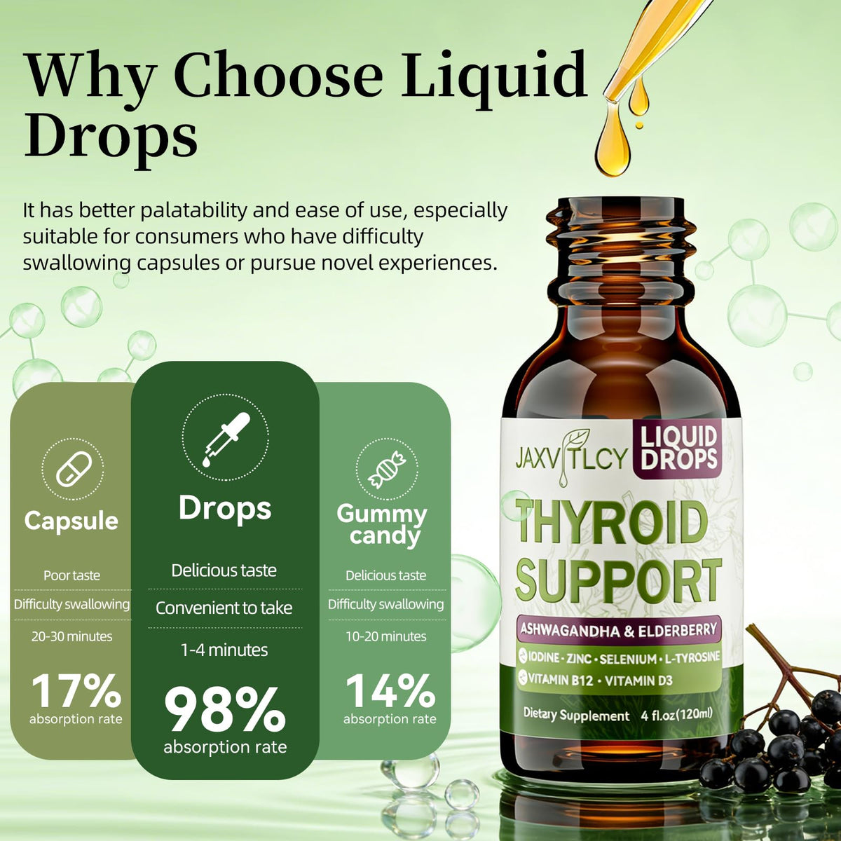 Ashwagandha & Iodine Berry Drops P33689