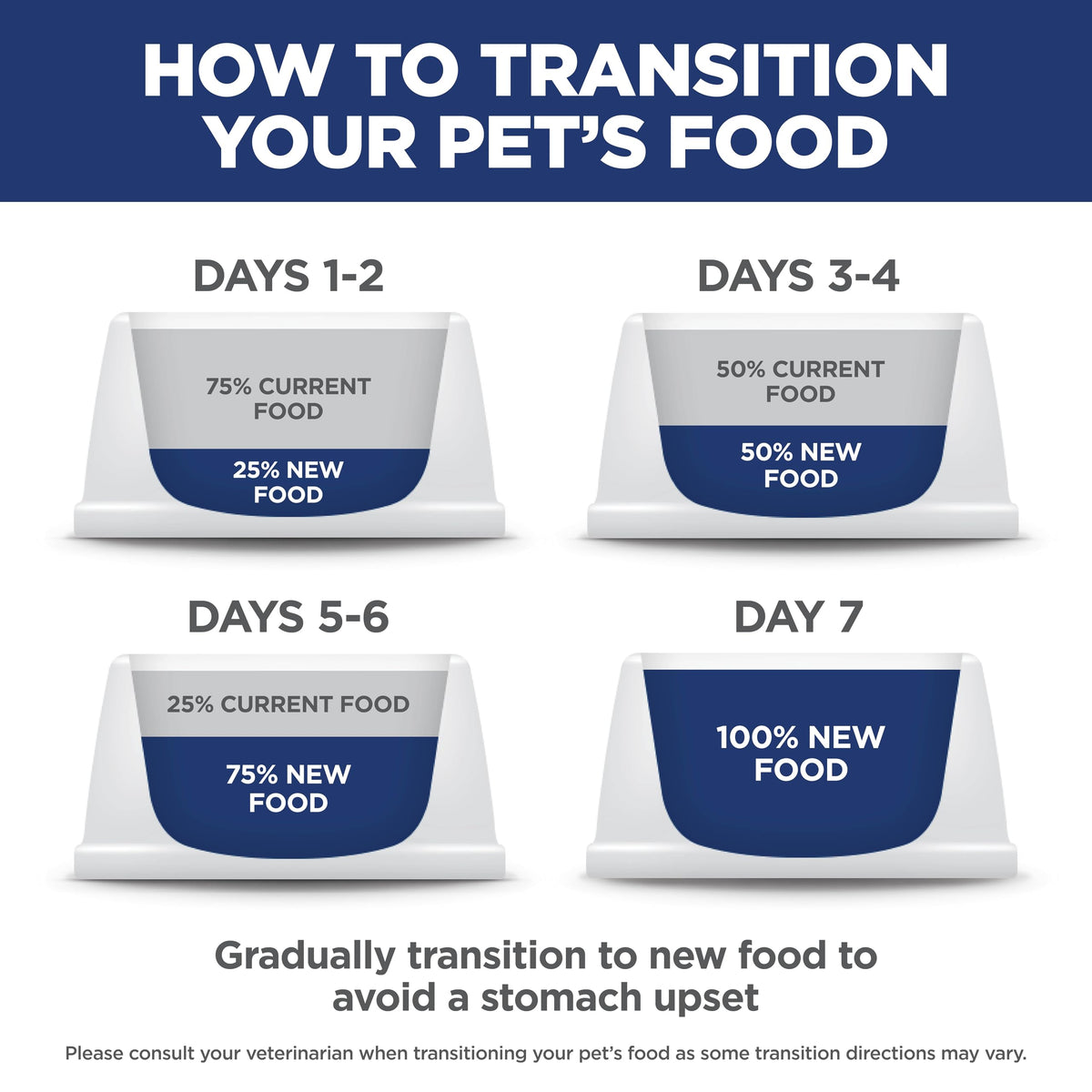 Indoor Dry Cat Food U888487