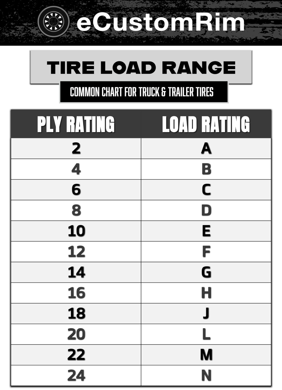 2-Pack 5.30-12 12 Inch 6-Ply Bias Trailer Tire A50195