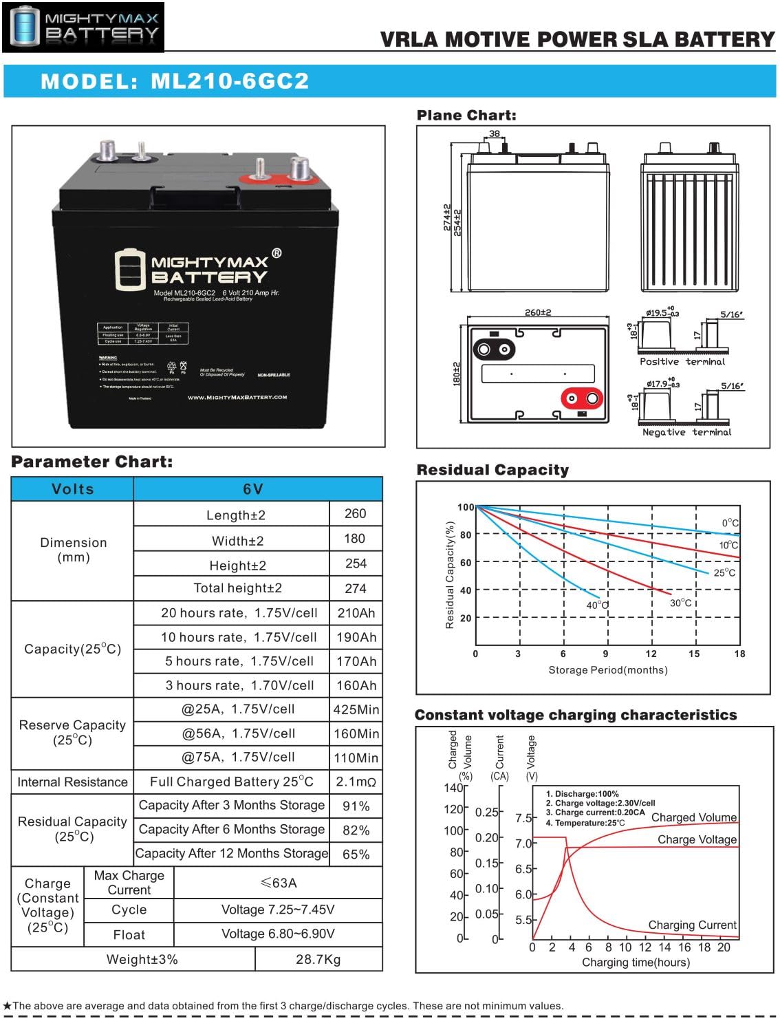 6V 210AH Deep Cycle AGM Battery 4 Pack O894701