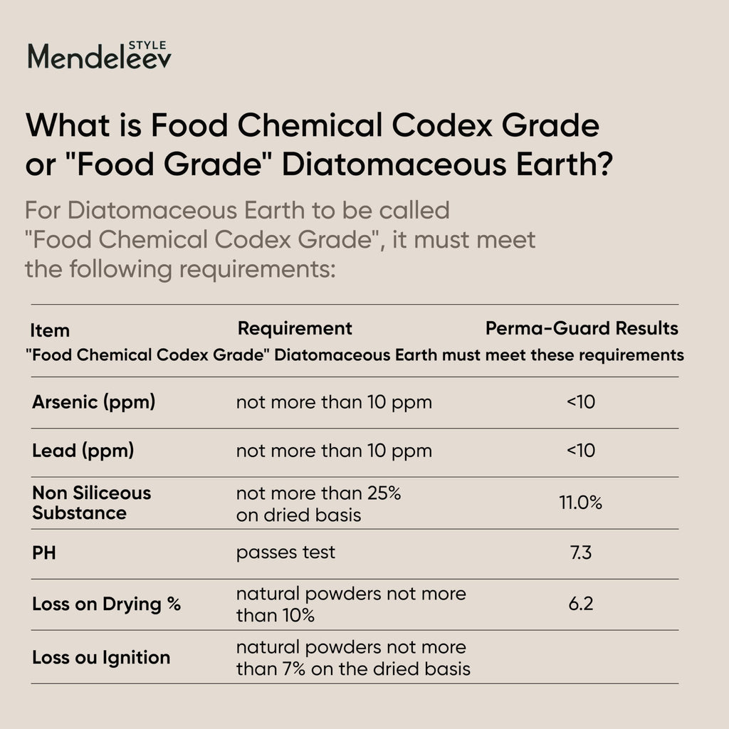 Food Grade Diatomaceous Earth T836301
