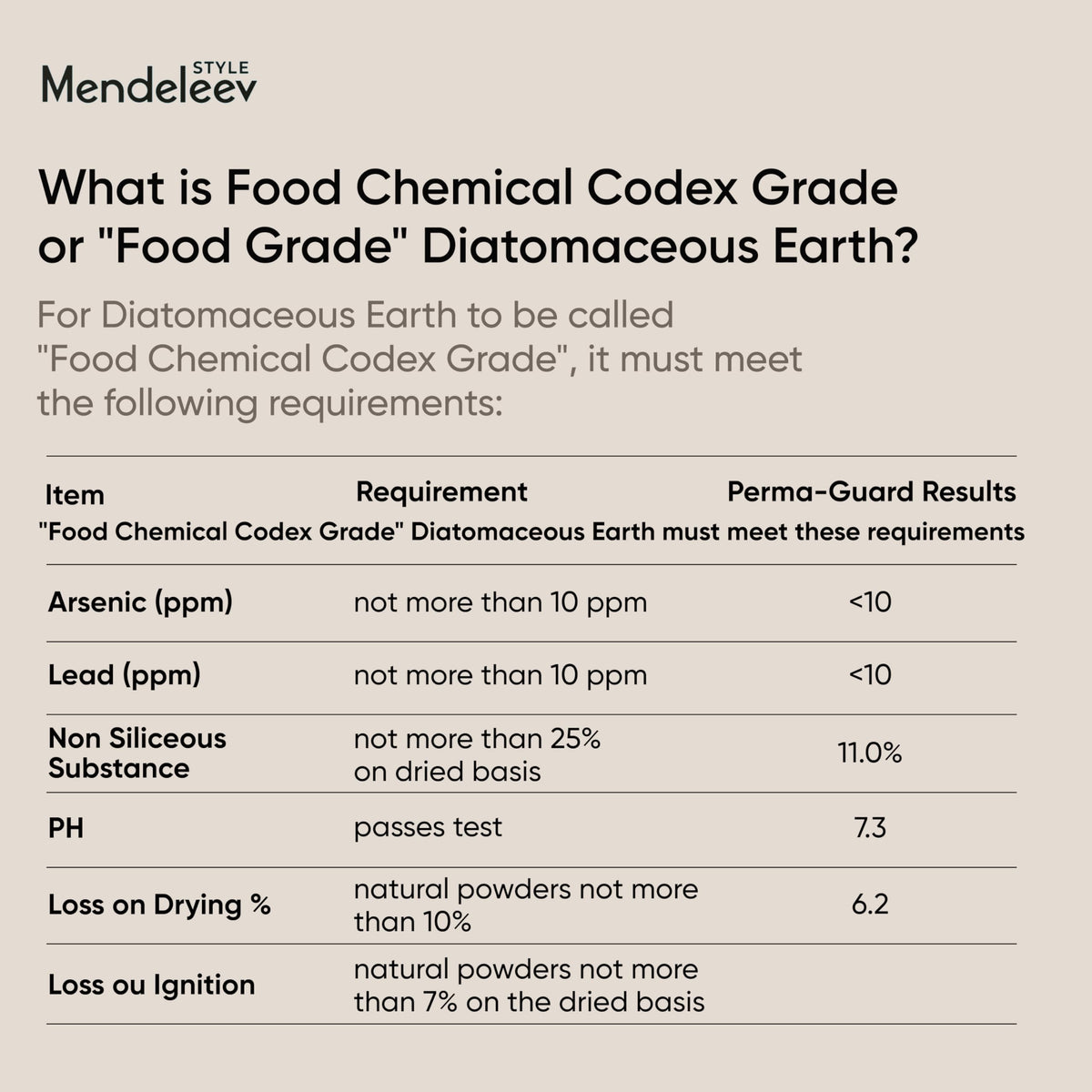 Food Grade Diatomaceous Earth T836301