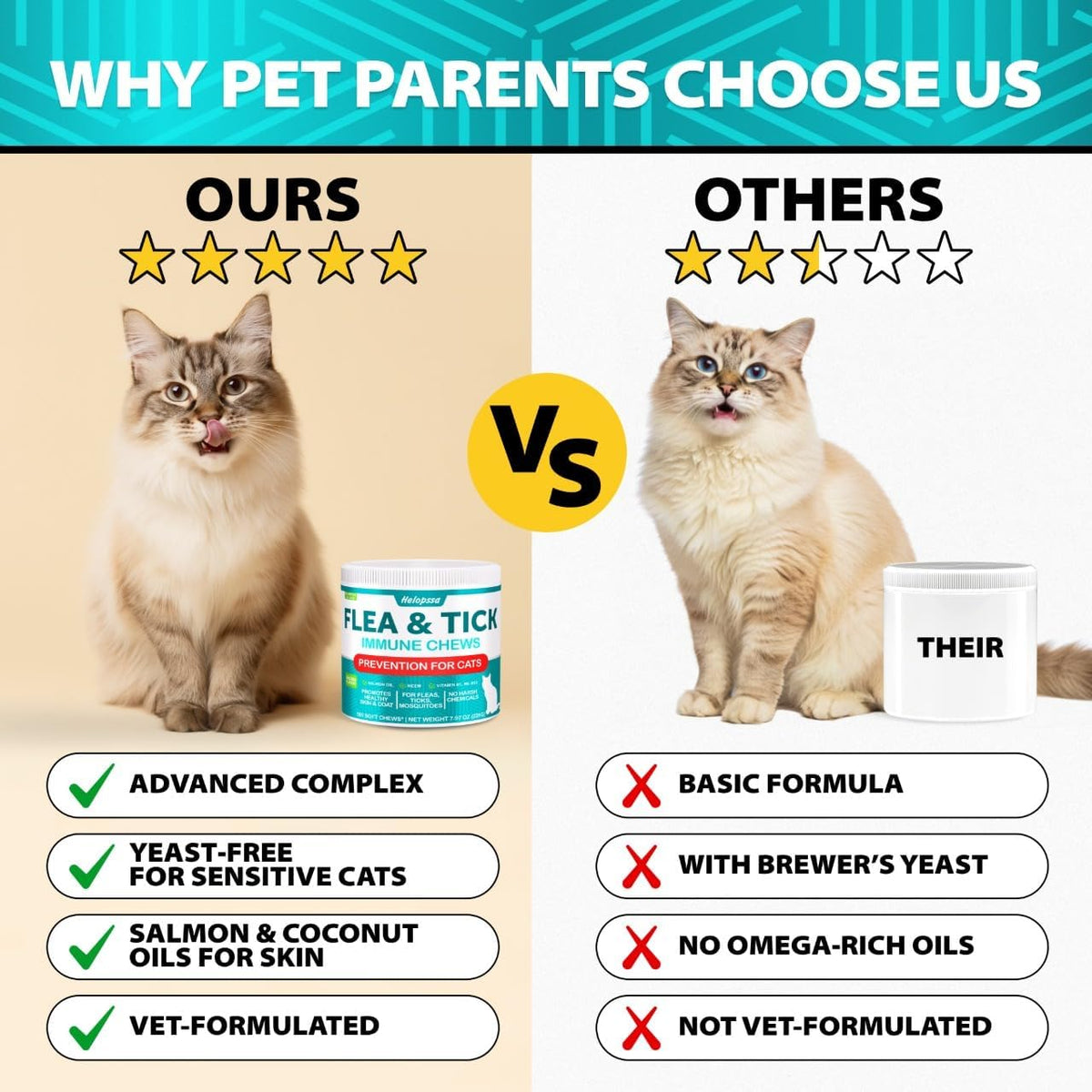 Cat Flea and Tick Supplement K153