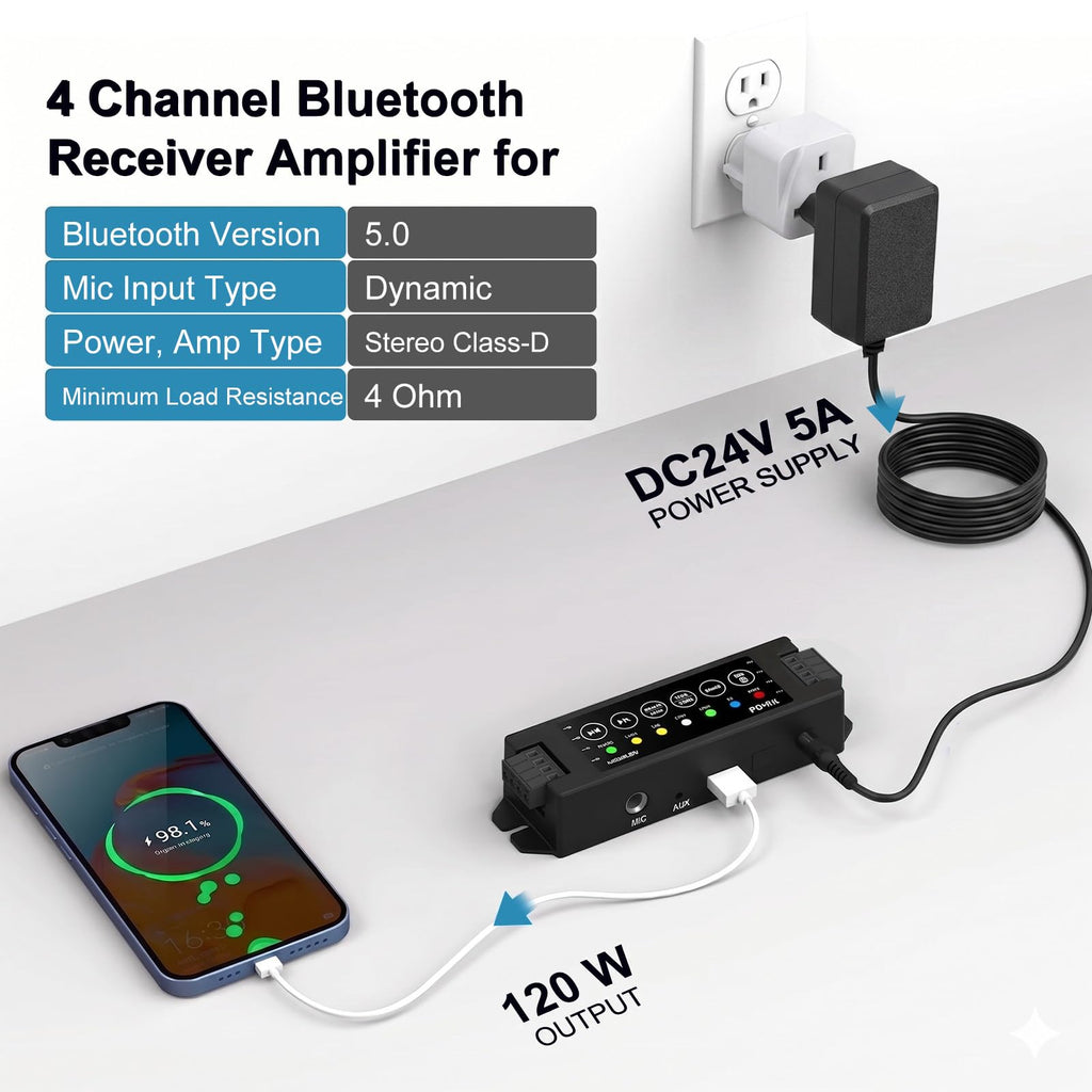 4-Channel Bluetooth Amplifier 200W with Power Supply I32801