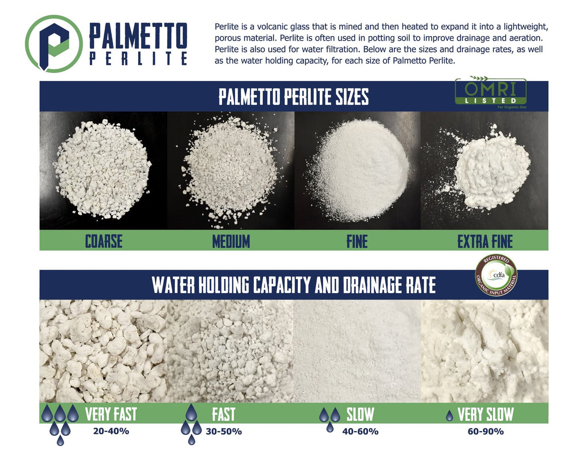 4 Cubic Foot Planting Soil Additive Q693