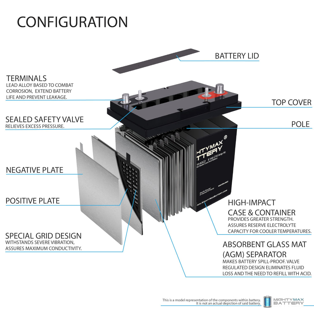 6V 210AH Deep Cycle AGM Battery 4 Pack O894701